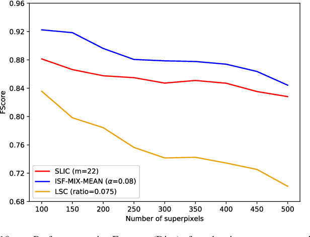 Figure 2 for An Iterative Spanning Forest Framework for Superpixel Segmentation