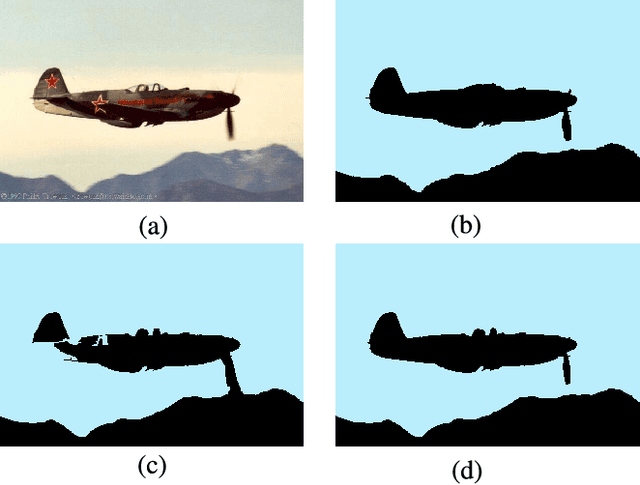 Figure 3 for An Iterative Spanning Forest Framework for Superpixel Segmentation
