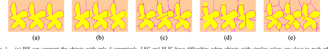 Figure 1 for An Iterative Spanning Forest Framework for Superpixel Segmentation