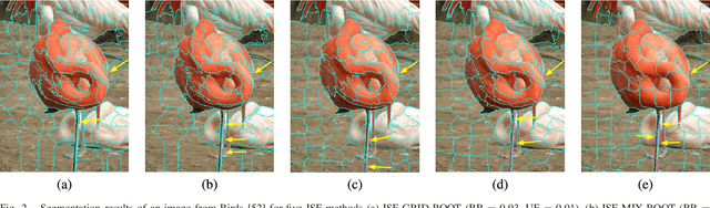 Figure 4 for An Iterative Spanning Forest Framework for Superpixel Segmentation