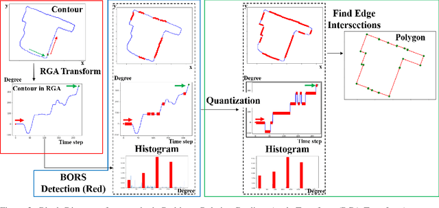 Figure 2 for Quantization in Relative Gradient Angle Domain For Building Polygon Estimation