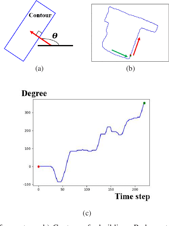Figure 3 for Quantization in Relative Gradient Angle Domain For Building Polygon Estimation