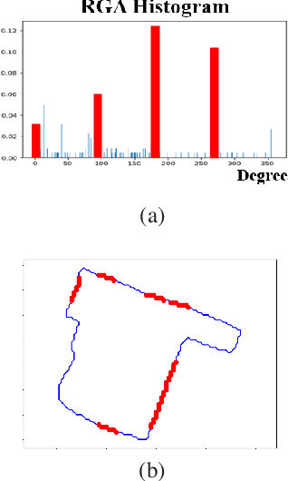 Figure 4 for Quantization in Relative Gradient Angle Domain For Building Polygon Estimation