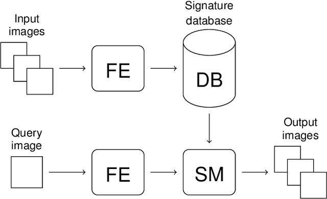 Figure 1 for Texture Retrieval via the Scattering Transform