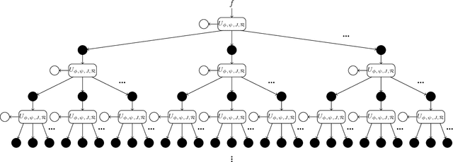Figure 2 for Texture Retrieval via the Scattering Transform