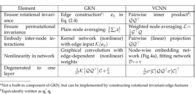 Figure 2 for Frame invariance and scalability of neural operators for partial differential equations