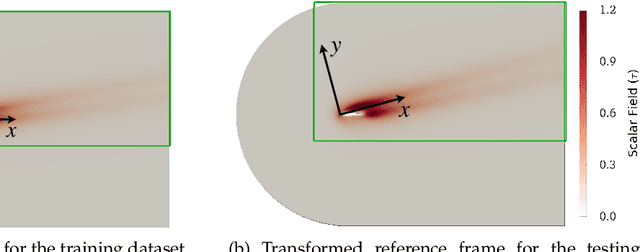 Figure 1 for Frame invariance and scalability of neural operators for partial differential equations