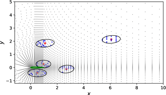 Figure 3 for Frame invariance and scalability of neural operators for partial differential equations