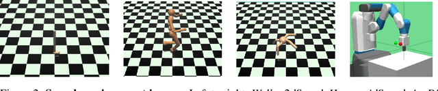 Figure 2 for InfoRL: Interpretable Reinforcement Learning using Information Maximization