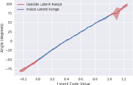 Figure 3 for InfoRL: Interpretable Reinforcement Learning using Information Maximization