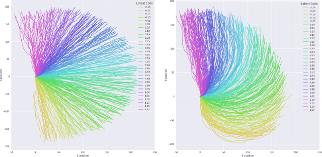 Figure 4 for InfoRL: Interpretable Reinforcement Learning using Information Maximization