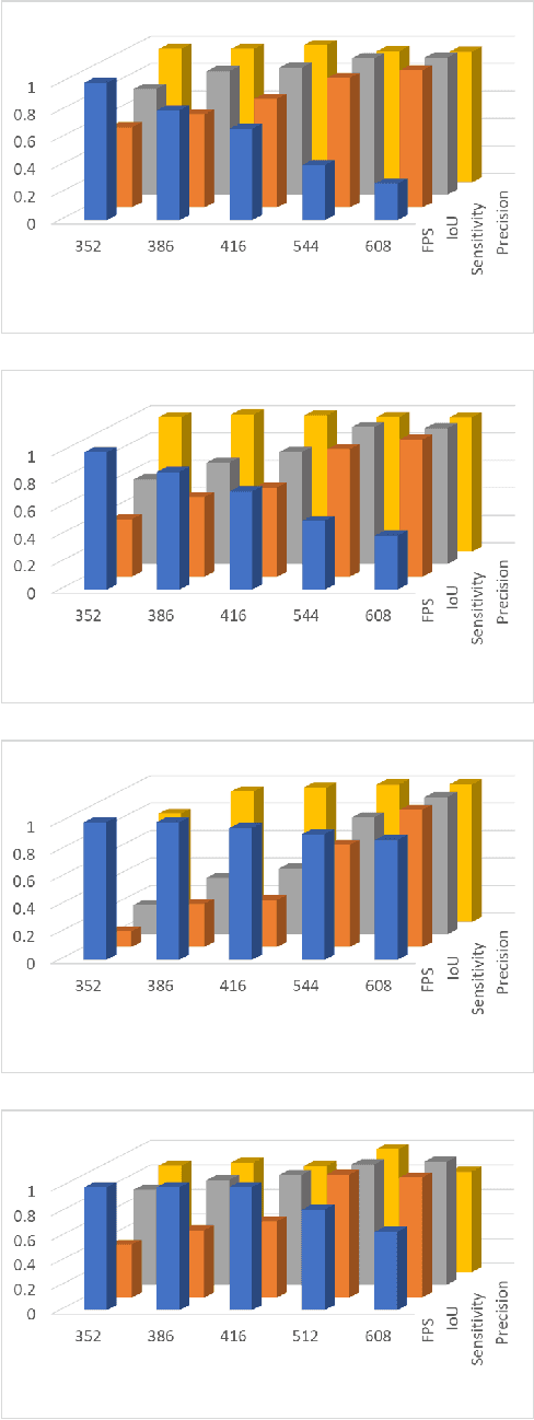 Figure 3 for DroNet: Efficient convolutional neural network detector for real-time UAV applications