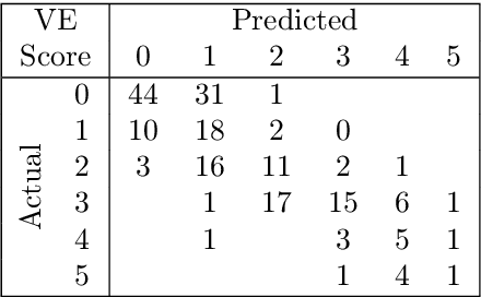 Figure 3 for Function Follows Form: Regression from Complete Thoracic Computed Tomography Scans