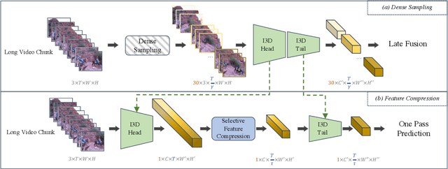 Figure 3 for Selective Feature Compression for Efficient Activity Recognition Inference