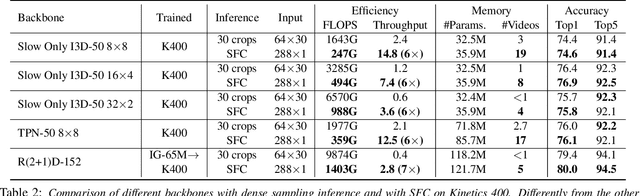 Figure 4 for Selective Feature Compression for Efficient Activity Recognition Inference