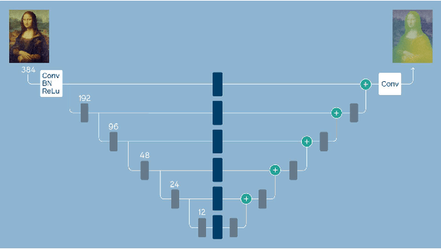 Figure 2 for One Shot 3D Photography