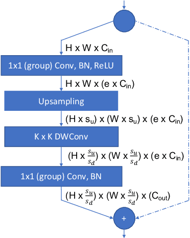 Figure 4 for One Shot 3D Photography