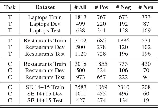 Figure 2 for Learning to Attend via Word-Aspect Associative Fusion for Aspect-based Sentiment Analysis