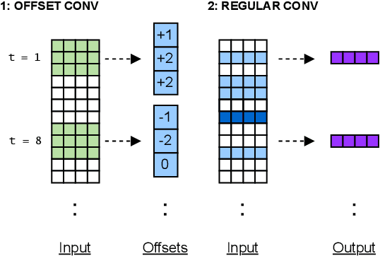 Figure 1 for DEFORMER: Coupling Deformed Localized Patterns with Global Context for Robust End-to-end Speech Recognition