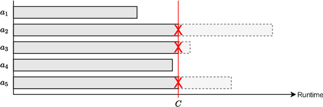 Figure 1 for Algorithm Selection on a Meta Level