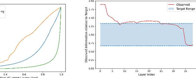 Figure 2 for Optimizing Hierarchical Image VAEs for Sample Quality