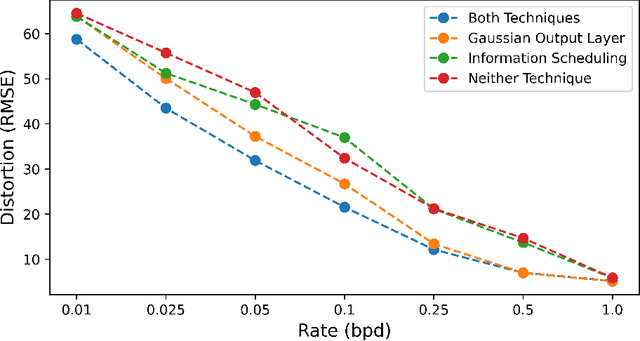 Figure 4 for Optimizing Hierarchical Image VAEs for Sample Quality