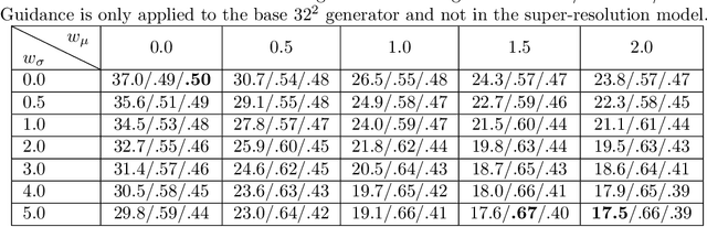 Figure 3 for Optimizing Hierarchical Image VAEs for Sample Quality