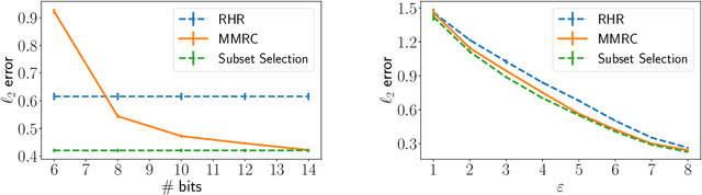 Figure 2 for Optimal Compression of Locally Differentially Private Mechanisms