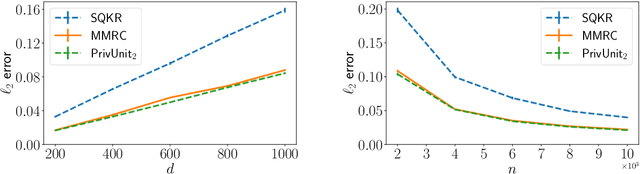 Figure 4 for Optimal Compression of Locally Differentially Private Mechanisms