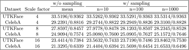 Figure 4 for Stochastic Attribute Modeling for Face Super-Resolution