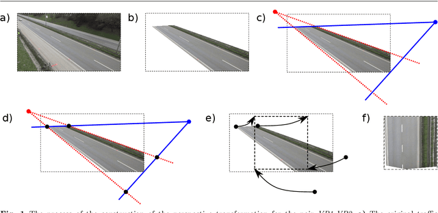 Figure 1 for Detection of 3D Bounding Boxes of Vehicles Using Perspective Transformation for Accurate Speed Measurement