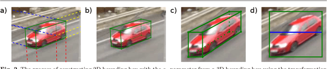 Figure 3 for Detection of 3D Bounding Boxes of Vehicles Using Perspective Transformation for Accurate Speed Measurement
