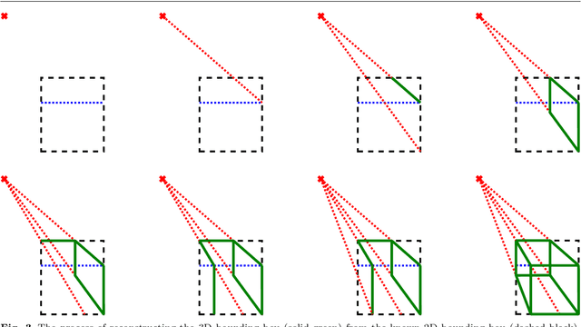 Figure 4 for Detection of 3D Bounding Boxes of Vehicles Using Perspective Transformation for Accurate Speed Measurement