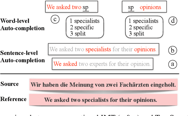 Figure 1 for TranSmart: A Practical Interactive Machine Translation System