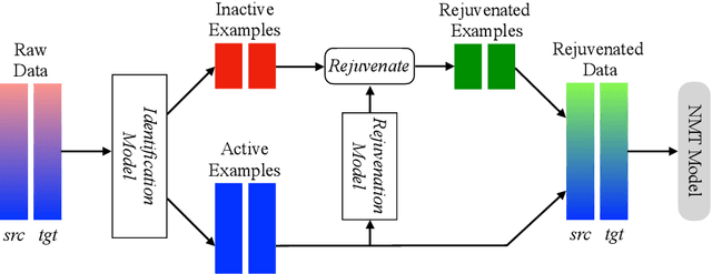 Figure 4 for TranSmart: A Practical Interactive Machine Translation System