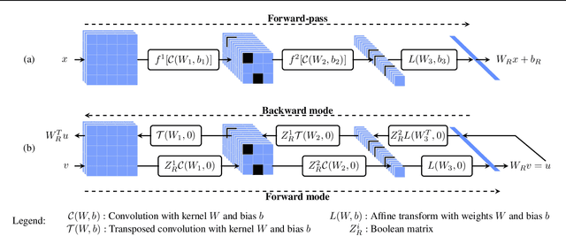 Figure 1 for Exact Spectral Norm Regularization for Neural Networks