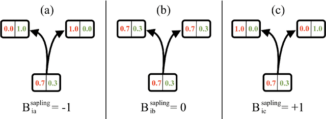 Figure 3 for Sapling Similarity outperforms other local similarity metrics in collaborative filtering