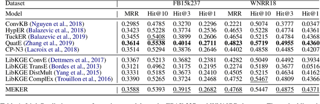Figure 2 for MEKER: Memory Efficient Knowledge Embedding Representation for Link Prediction and Question Answering