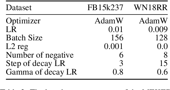 Figure 3 for MEKER: Memory Efficient Knowledge Embedding Representation for Link Prediction and Question Answering