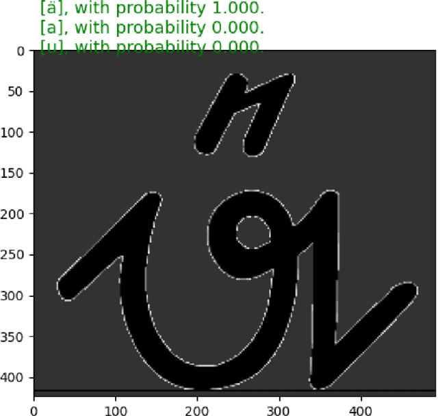 Figure 1 for LAIF: AI, Deep Learning for Germany Suetterlin Letter Recognition and Generation