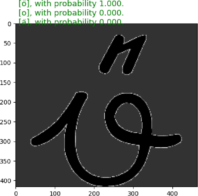 Figure 2 for LAIF: AI, Deep Learning for Germany Suetterlin Letter Recognition and Generation