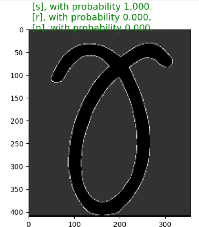 Figure 3 for LAIF: AI, Deep Learning for Germany Suetterlin Letter Recognition and Generation