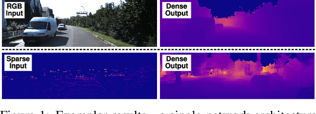 Figure 1 for To complete or to estimate, that is the question: A Multi-Task Approach to Depth Completion and Monocular Depth Estimation