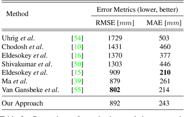 Figure 4 for To complete or to estimate, that is the question: A Multi-Task Approach to Depth Completion and Monocular Depth Estimation