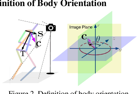 Figure 3 for MEBOW: Monocular Estimation of Body Orientation In the Wild