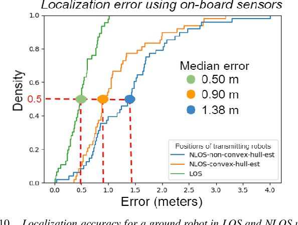 Figure 2 for Toolbox Release: A WiFi-Based Relative Bearing Sensor for Robotics