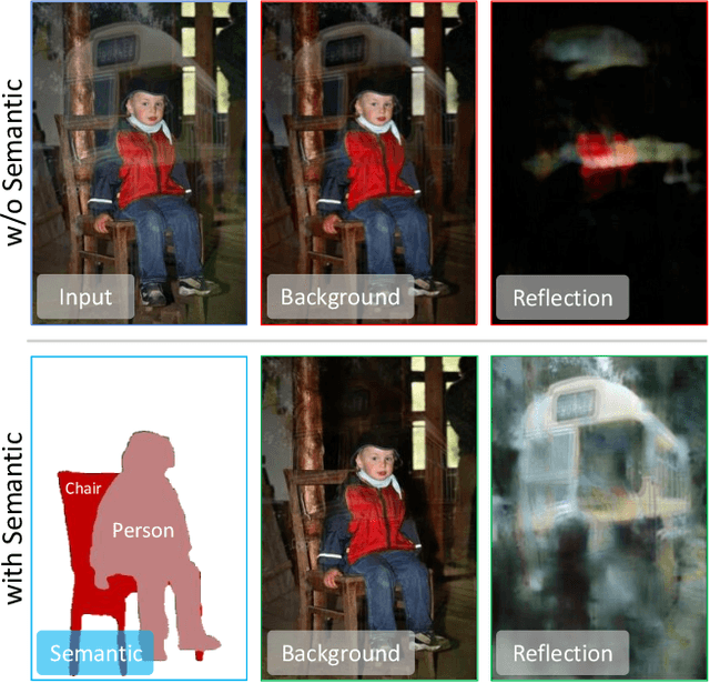 Figure 1 for Semantic Guided Single Image Reflection Removal