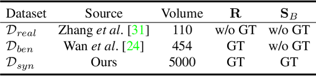 Figure 2 for Semantic Guided Single Image Reflection Removal