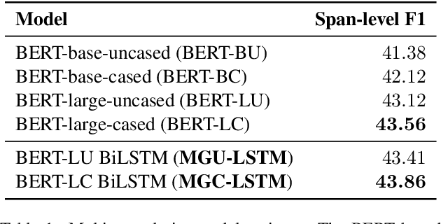 Figure 2 for LTIatCMU at SemEval-2020 Task 11: Incorporating Multi-Level Features for Multi-Granular Propaganda Span Identification