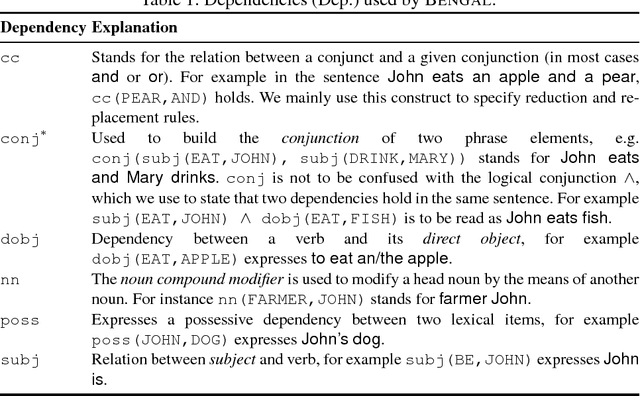 Figure 1 for BENGAL: An Automatic Benchmark Generator for Entity Recognition and Linking